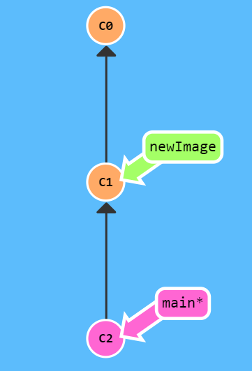 Git branching learning - greenh47